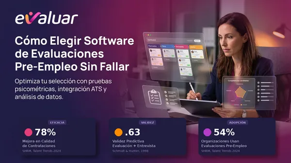 Profesional de RRHH eligiendo software de evaluaciones pre-empleo con tecnología CAT, mostrando dashboard de selección de candidatos, gráfico de competencias y estadísticas clave: 78% mejora en calidad de contrataciones (SHRM 2024), validez predictiva .63 (Schmidt & Hunter, 1998) y 54% de adopción de evaluaciones pre-empleo (SHRM 2024).