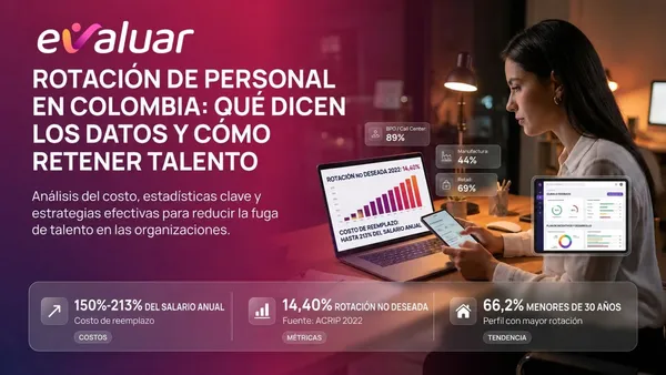 Infografía sobre rotación de personal en Colombia con estadísticas clave de ACRIP 2022 y costos de reemplazo según Gallup